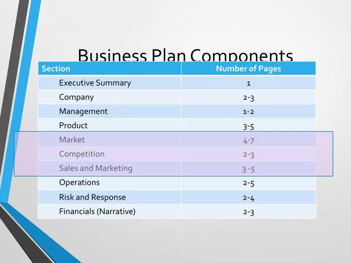 name 5 components of a business plan