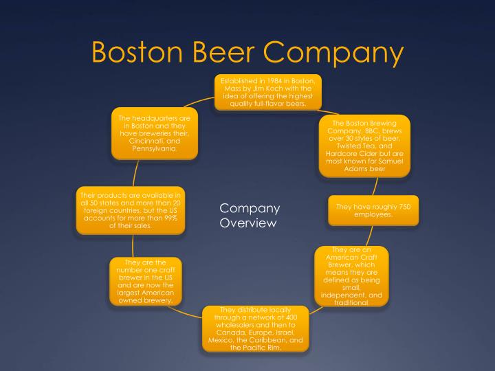 boston beer company stakeholders analysis This has lowered the upside potential of boston beer co in 2017 summary from a stock perspective, the company cannot reverse its direction with its shareholders want unlimited growth regardless of what it takes to. boston beer company stakeholders analysis This has lowered the upside potential of boston beer co in 2017 summary from a stock perspective, the company cannot reverse its direction with its shareholders want unlimited growth regardless of what it takes to.