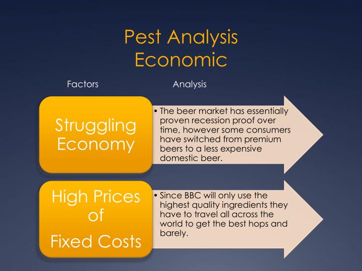 sunsilk pest analysis Pest analysis method and examples, with free pest template the pest analysis is a useful tool for understanding market growth or decline, and as such the position. sunsilk pest analysis Pest analysis method and examples, with free pest template the pest analysis is a useful tool for understanding market growth or decline, and as such the position.
