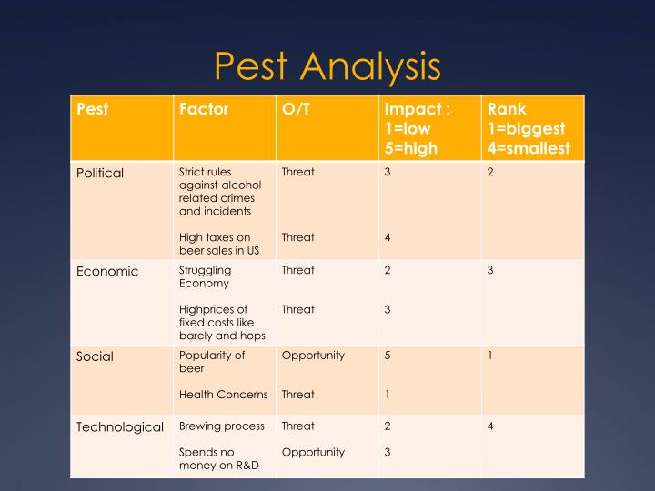 pestle analysis of india 2012 Pestel analysis of ikea entering into indian market - free download as pdf file (pdf), text file (txt) or read online for free analysis of ikea in india. pestle analysis of india 2012 Pestel analysis of ikea entering into indian market - free download as pdf file (pdf), text file (txt) or read online for free analysis of ikea in india.