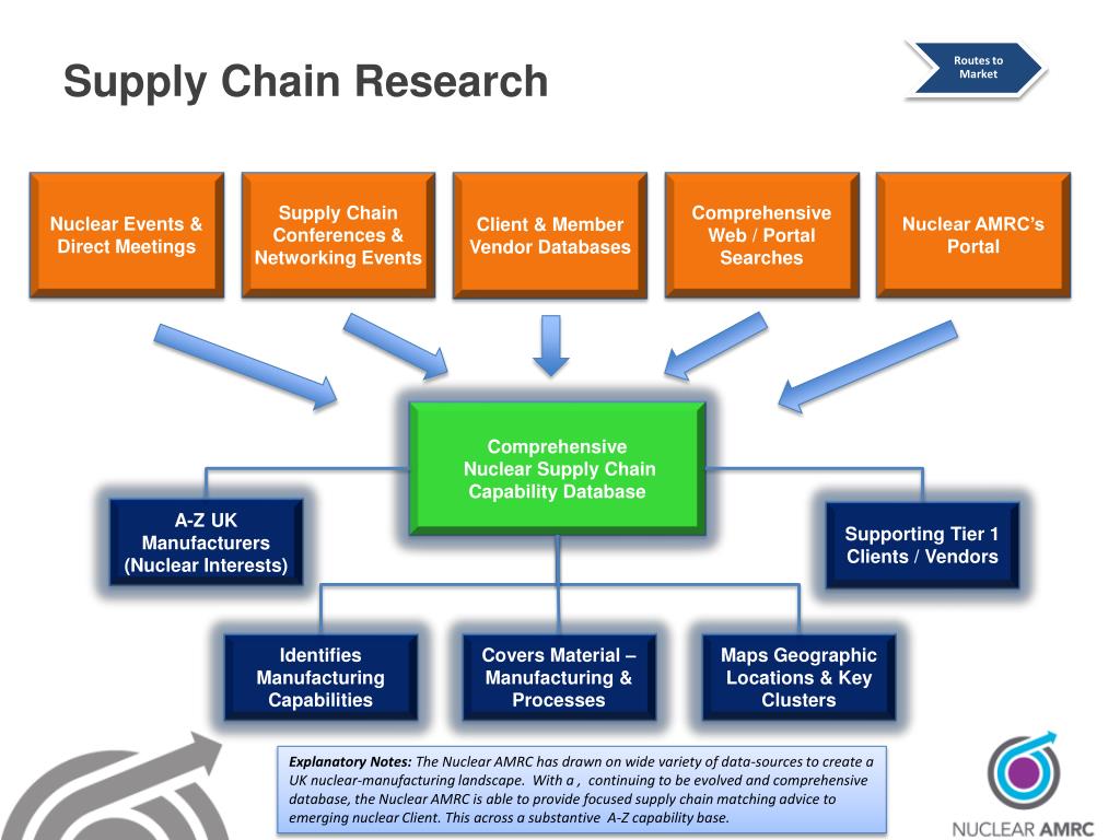 PPT Nuclear Connections Connecting UK Manufacturing businesses to Nuclear Supply Chain