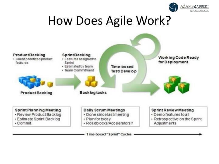 Ppt user stories in an agile environment mike mclaughlin pmp csm csp project management 
