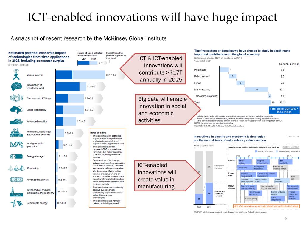 Innovation Using Ict PPT - Broadband for Development: Opportunities and Challenges for ...