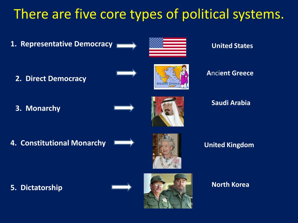 Types of political systems