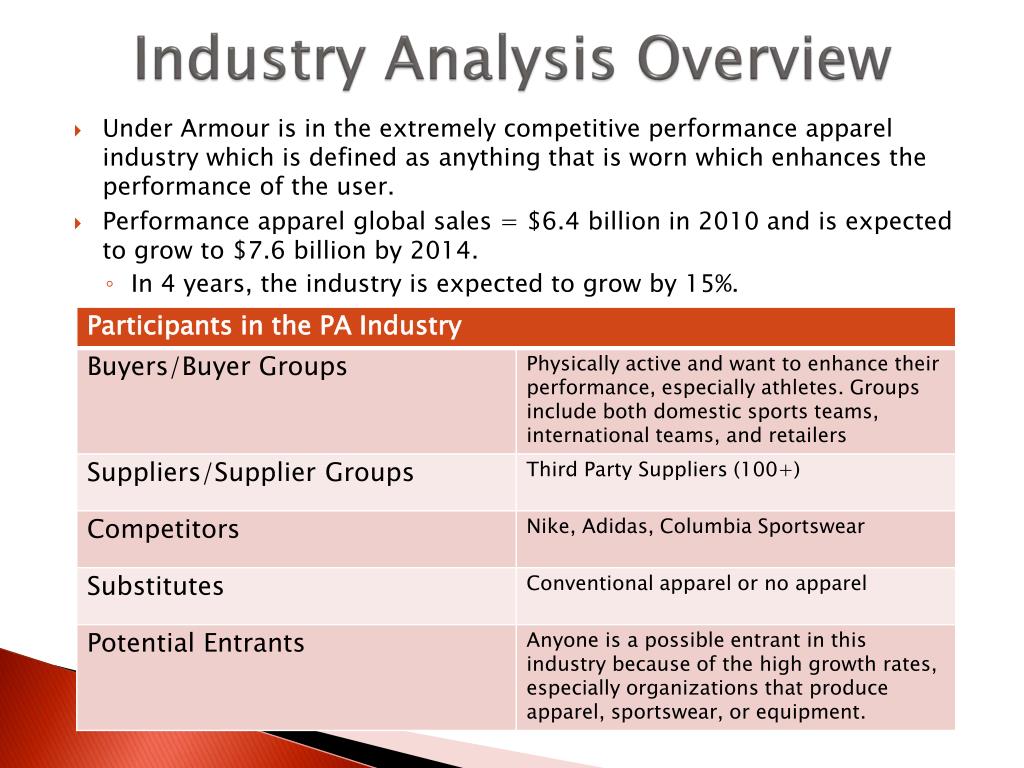 PPT - Under Armour: PEST and Industry Analysis PowerPoint Presentation -  ID:1669384