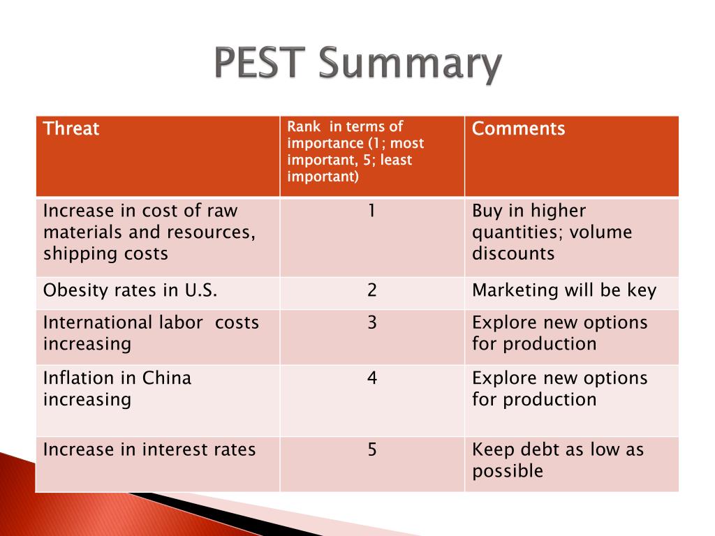 PPT - Under Armour: PEST and Industry 