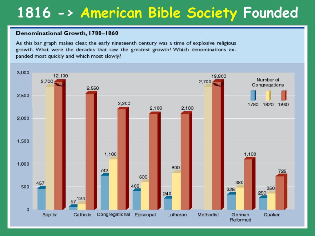 PPT - Moral Reform Movements of the 19 th Century PowerPoint ...