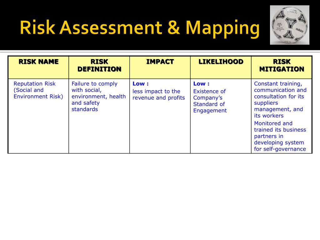 PPT - Risk Management Assessment of adidas – Salomon PowerPoint  Presentation - ID:1669953