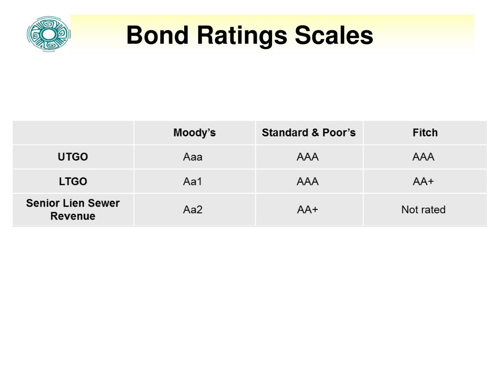 PPT - Public Works Academy Municipal Financing PowerPoint Presentation ...