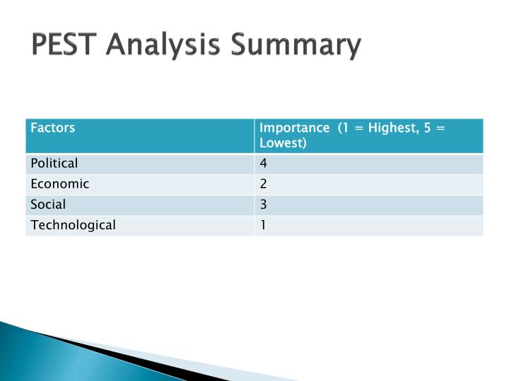 pest analysis for microsoft corporation Ebscohost serves thousands of libraries with premium essays, articles and other content including microsoft corporation swot analysis get access to. pest analysis for microsoft corporation Ebscohost serves thousands of libraries with premium essays, articles and other content including microsoft corporation swot analysis get access to.