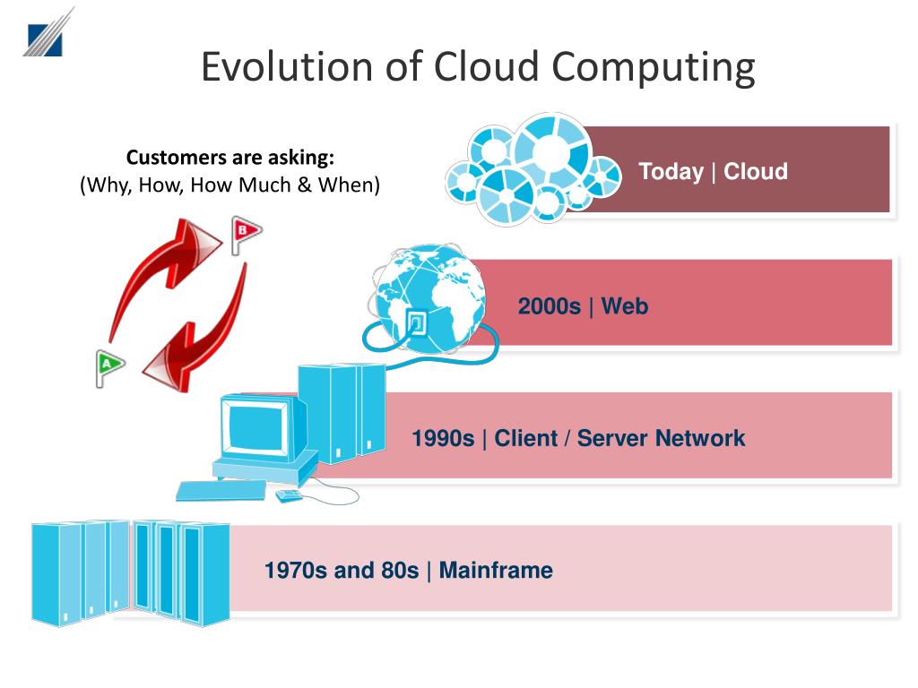 PPT - Cloud Computing PowerPoint Presentation, free download - ID:1670259