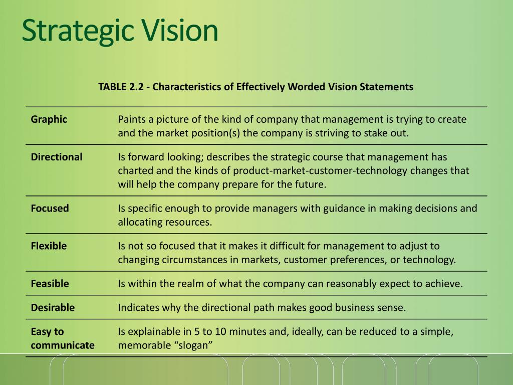 PPT - CHARTING A COMPANY’S DIRECTION: VISION AND MISSION, OBJECTIVES ...