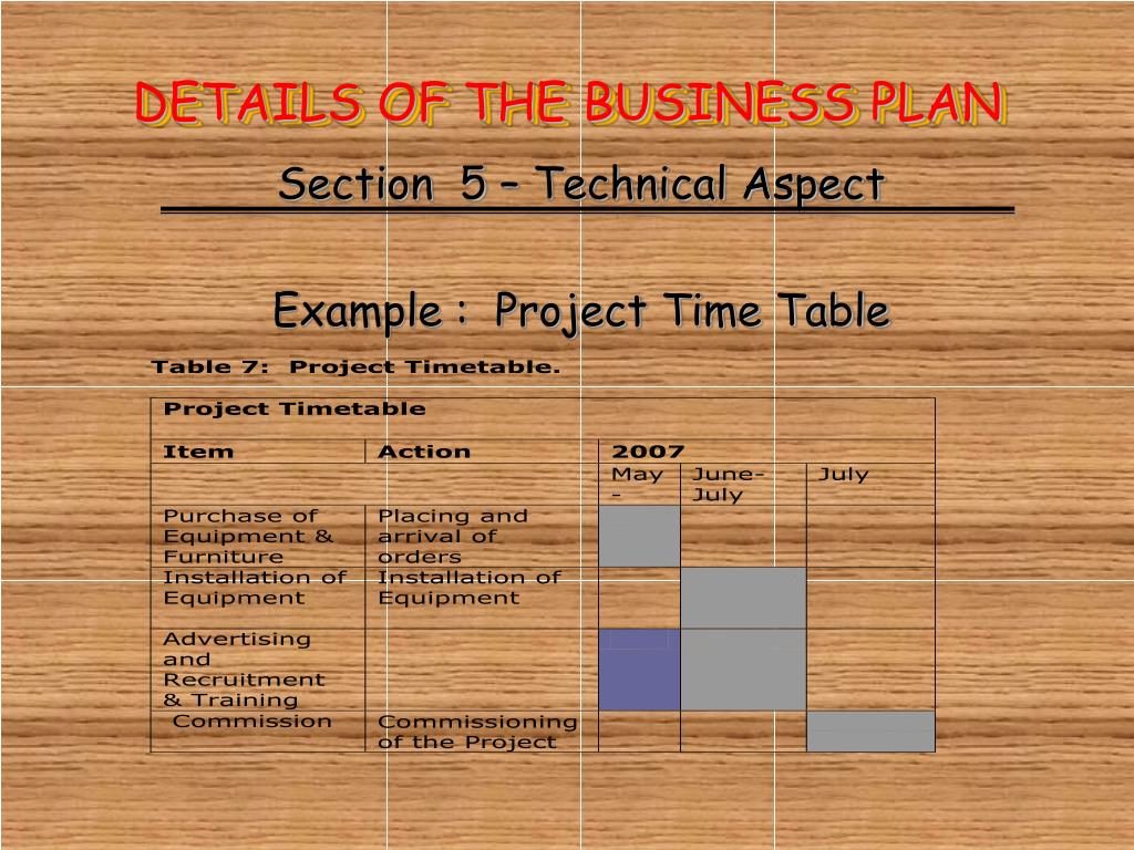 production aspect in business plan