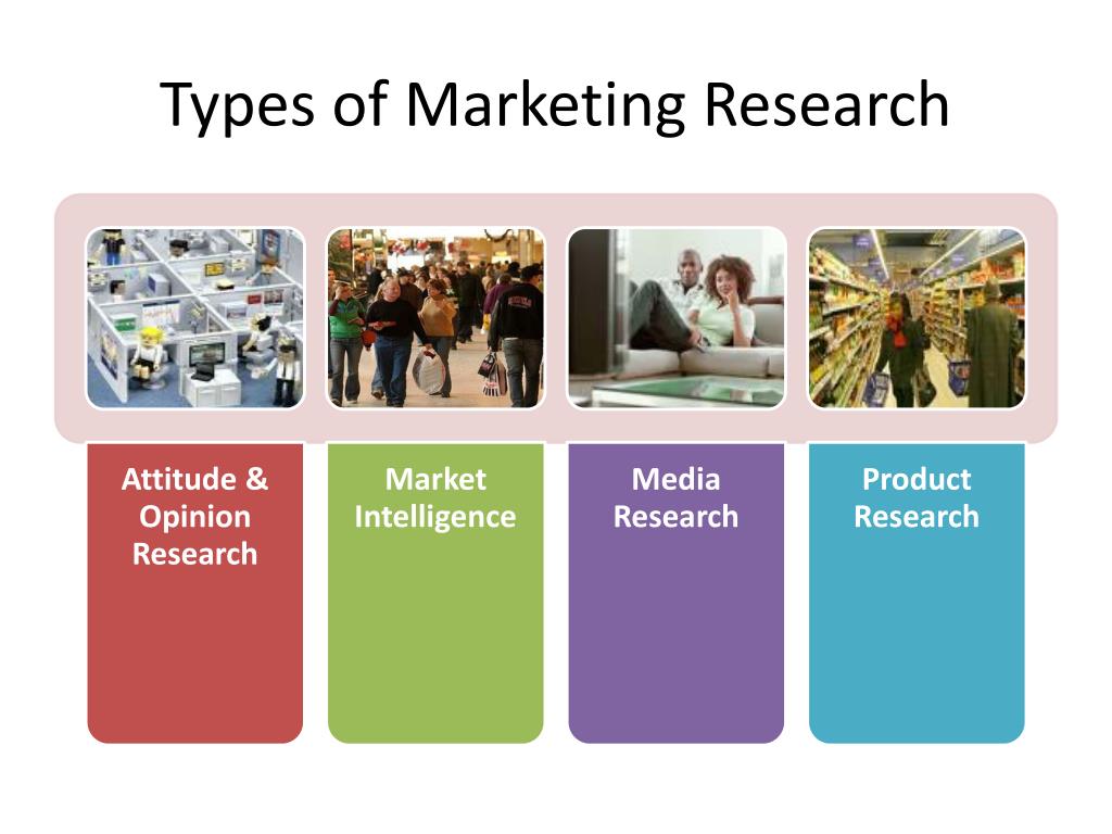 marketing research ppt slideshare