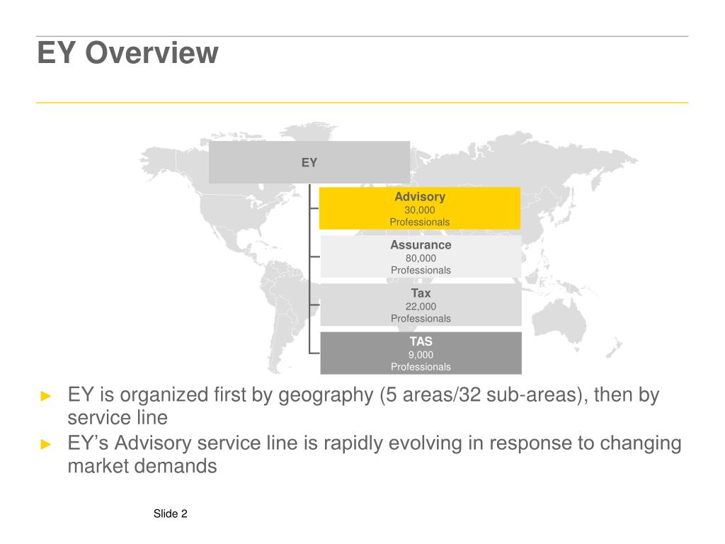 PPT Ernst Young IT Advisory PowerPoint Presentation Free Download 