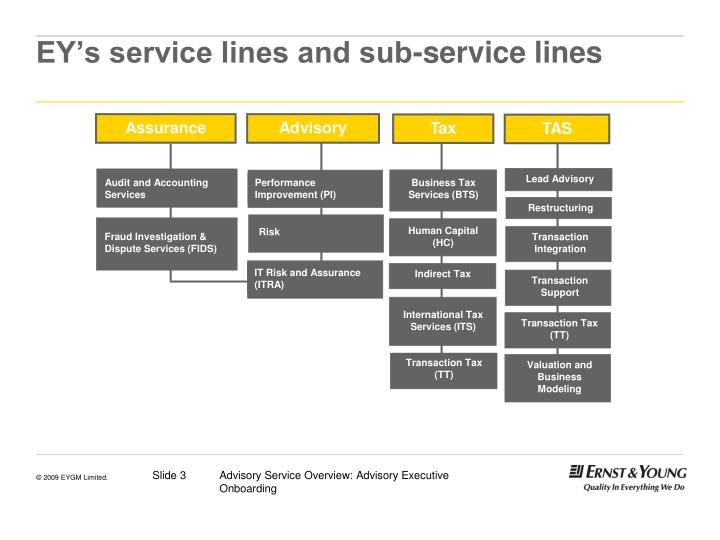 PPT Ernst Young IT Advisory PowerPoint Presentation PPT Ernst Young IT Advisory PowerPoint Presentation