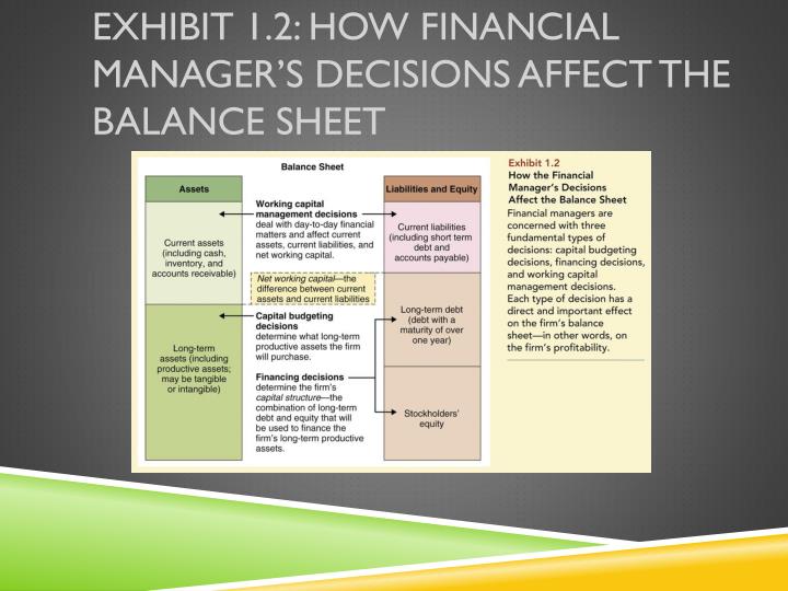 types of financial management decisions Top 3 types of financial decisions this article throws light upon the top three types of financial decisions the types financial management, financial. types of financial management decisions Top 3 types of financial decisions this article throws light upon the top three types of financial decisions the types financial management, financial.