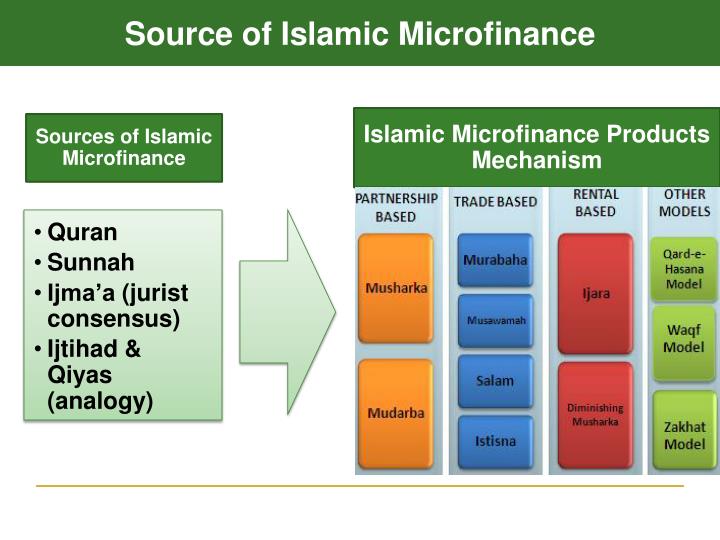 religion and economics can islamic banking An islamic bank cannot charge or pay interest this paper explains the religious, ethical and legal principles underlying islamic financing, and then compares the islamic banking model, in theory and reality, with that of conventional western banking islamic law two aspects shape the relationship between islam and finance. religion and economics can islamic banking An islamic bank cannot charge or pay interest this paper explains the religious, ethical and legal principles underlying islamic financing, and then compares the islamic banking model, in theory and reality, with that of conventional western banking islamic law two aspects shape the relationship between islam and finance.