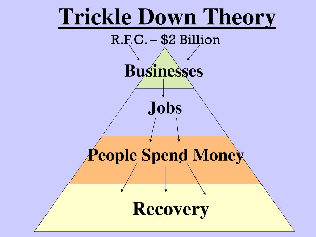 trickle down hypothesis refers to