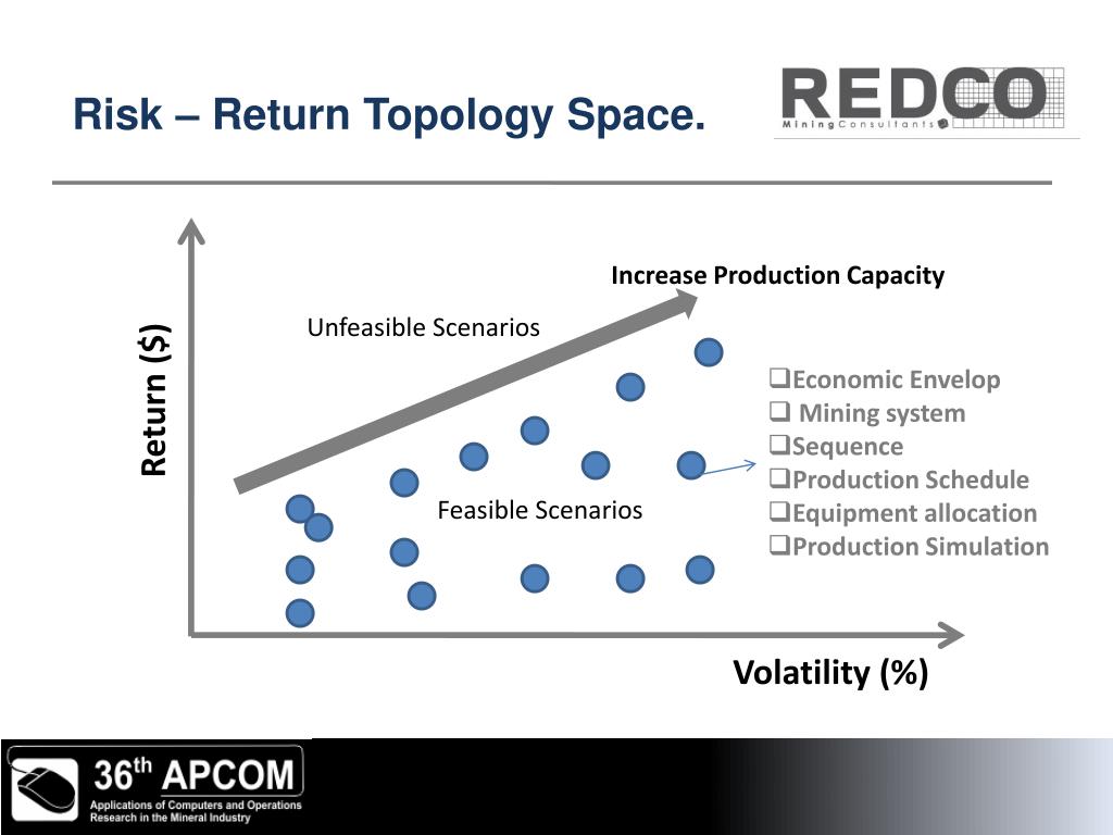 PPT - Strategic Mine Planning Through Risk-Return Portfolio ...