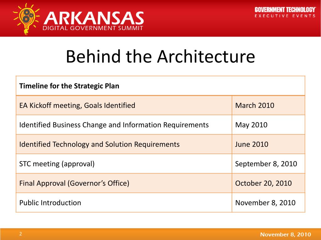 PPT - Arkansas Digital Government Initiatives PowerPoint Presentation ...
