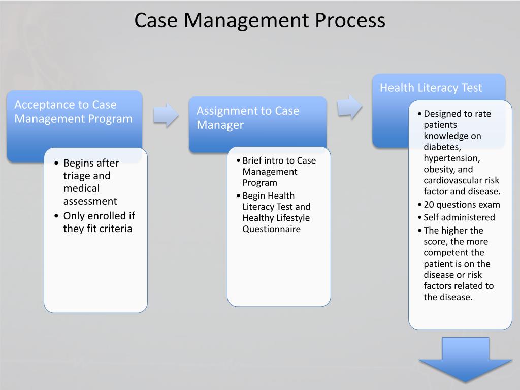 PPT A Proposal For A Case Management Program For Chronic Disease At 