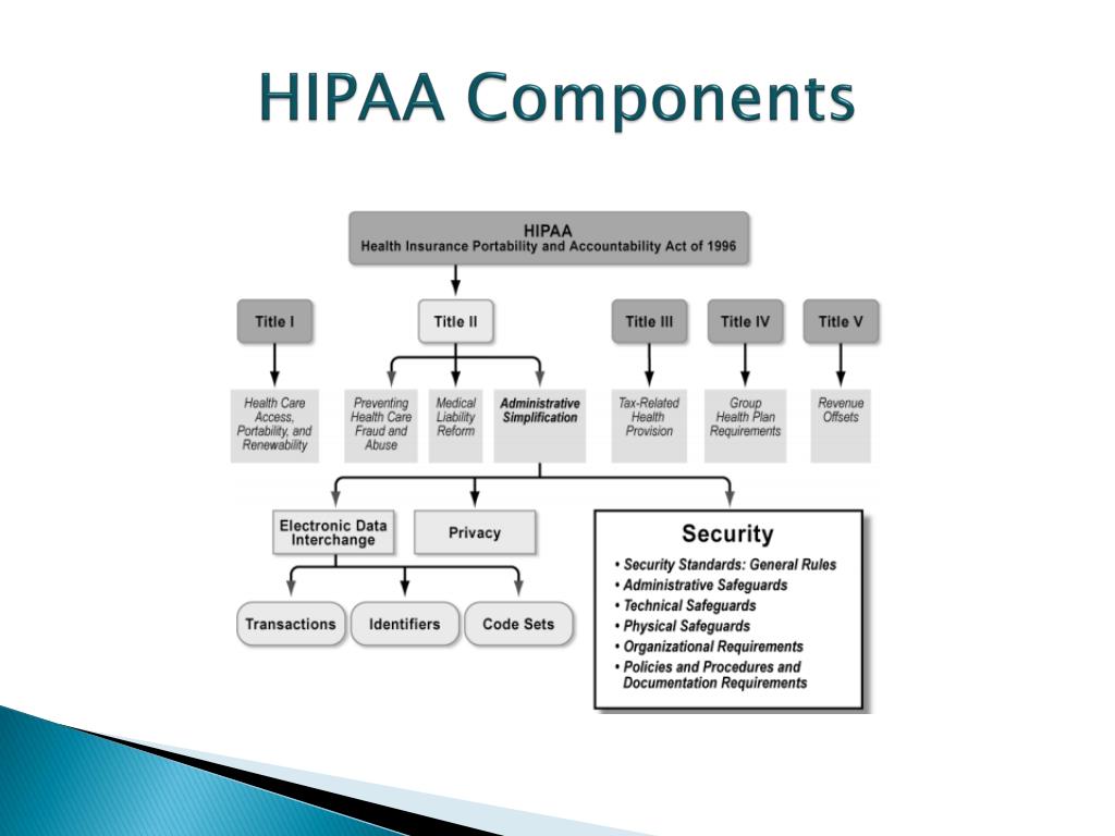 hipaa powerpoint presentations for nurses
