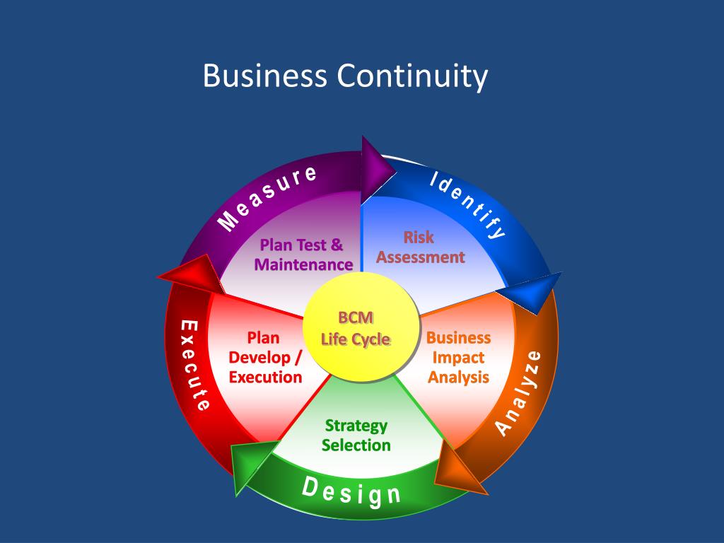 Assessment plan. Business Continuity Plan. Business Continuity. Business Continuity Management. Risk Management Apple.