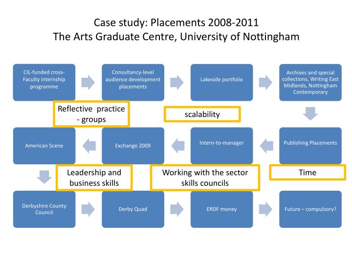 case for analysis the university art museum Nathan hintz case study: university art museum the problem with this organization is quite simply thatthe campus does not know what the goals of. case for analysis the university art museum Nathan hintz case study: university art museum the problem with this organization is quite simply thatthe campus does not know what the goals of.