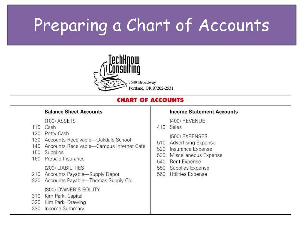 School Chart Of Accounts