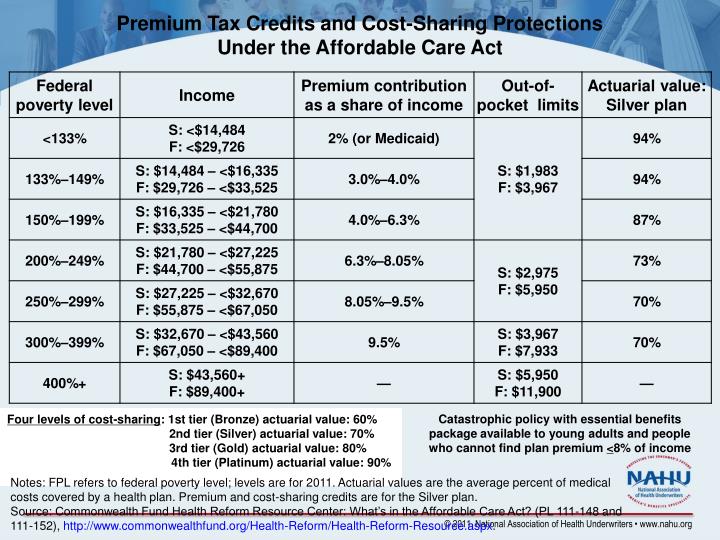38 best The Affordable Care Act and Language Access images ...