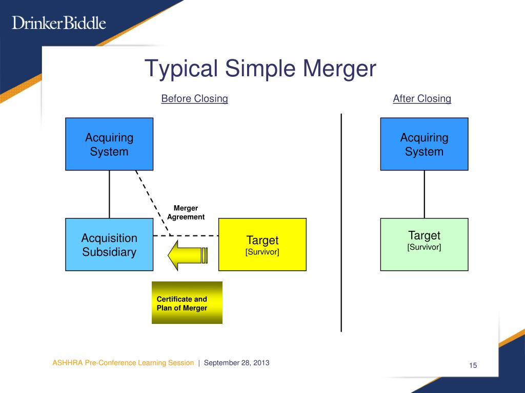 PPT - American Society for Healthcare Human Resources Administration ...