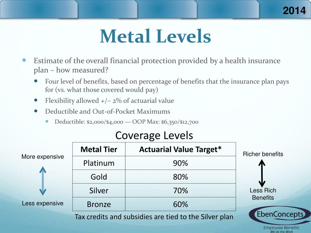 PPT - Health Care Reform Patient Protection and Affordable Care Act ...