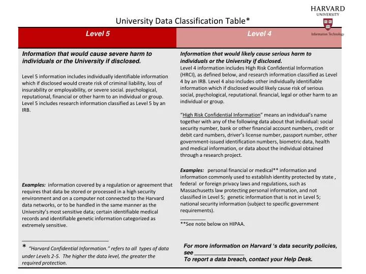 Ppt University Data Classification Table Powerpoint