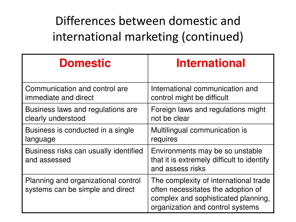 international marketing laws