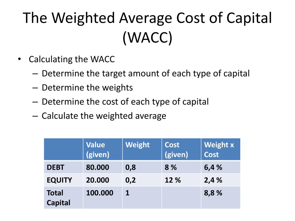 The Weighted Average Cost of Capital (WACC) .