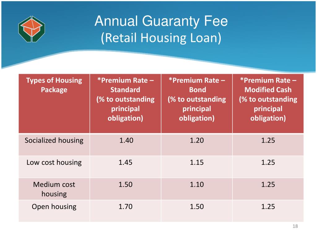 PPT HOME GUARANTY CORPORATION PowerPoint Presentation, free download