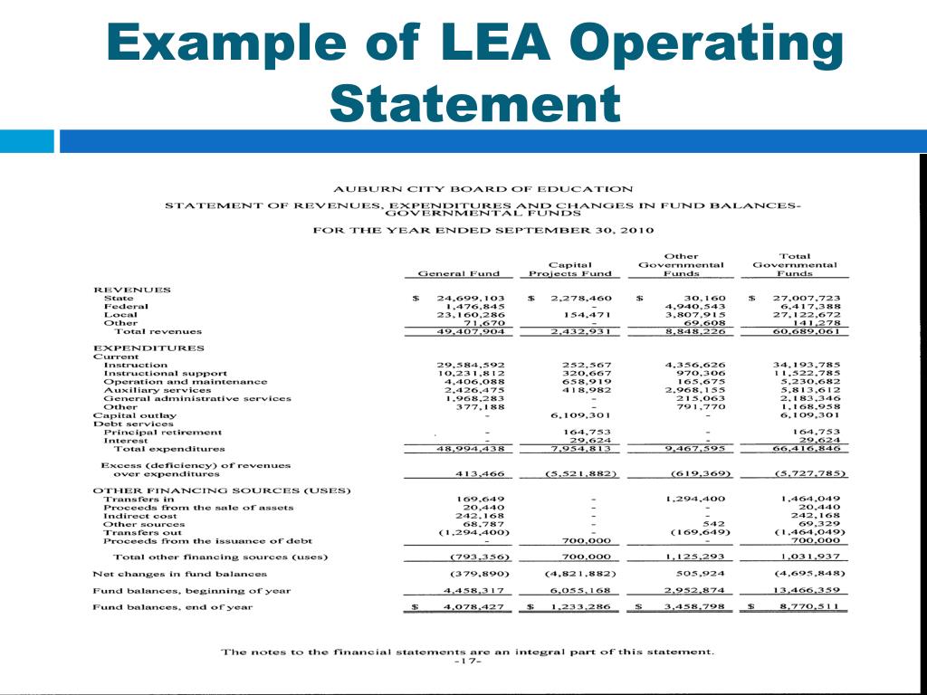 PPT - November 4 – 5, 2013 Alabama Association of School Business ...