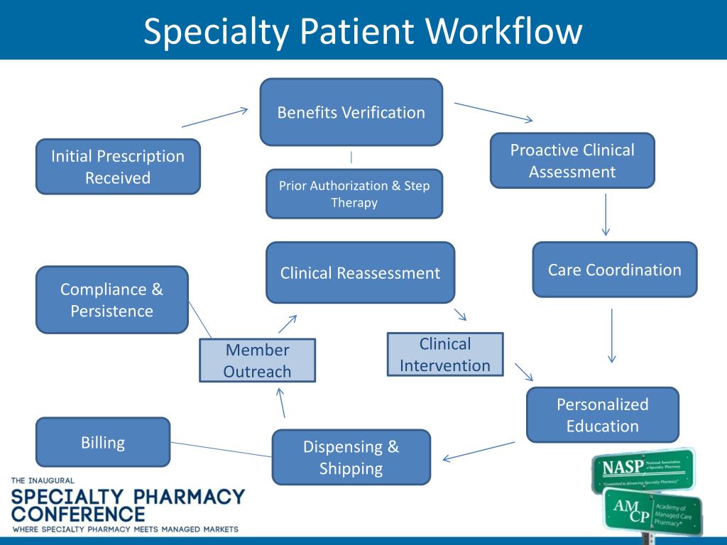 PPT Specialty Pharmacy “The Inside Story” PowerPoint Presentation