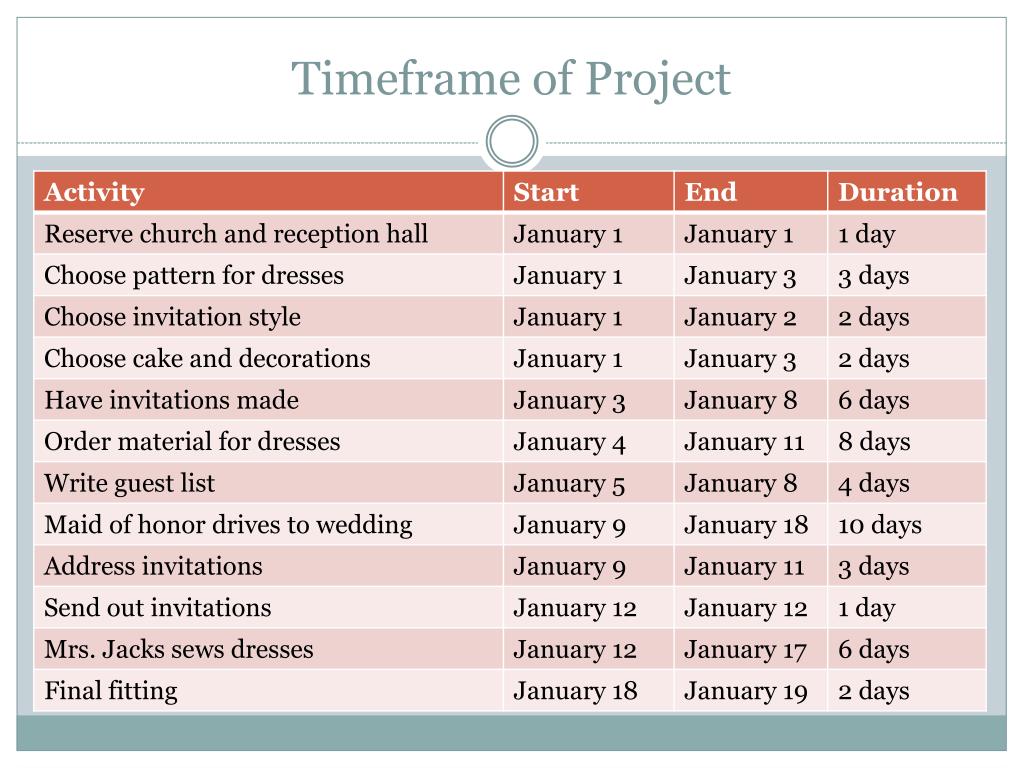 PPT The Wedding Case Study PowerPoint Presentation Free Download 