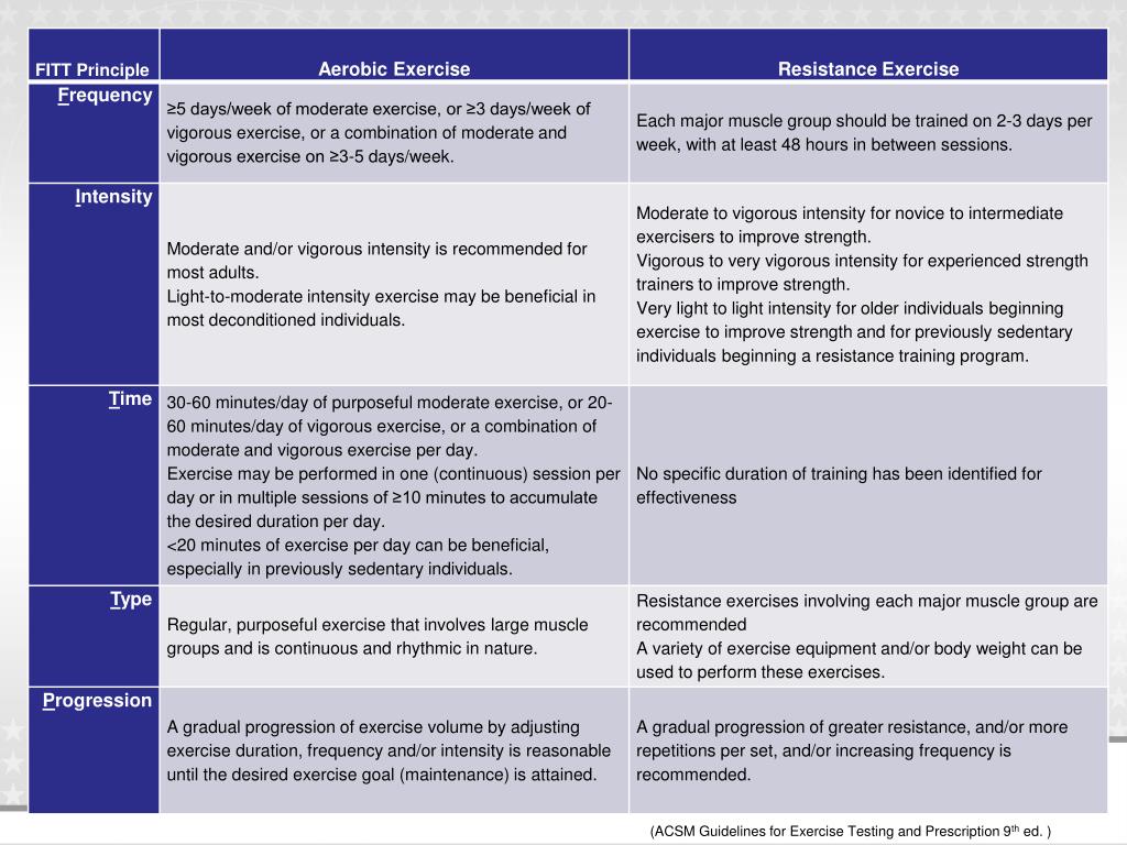 Acsm Guidelines For Exercise Testing And Prescription 9th Edition