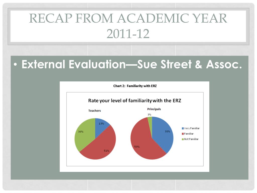 PPT Western Arkansas Education Renewal Zone PowerPoint Presentation