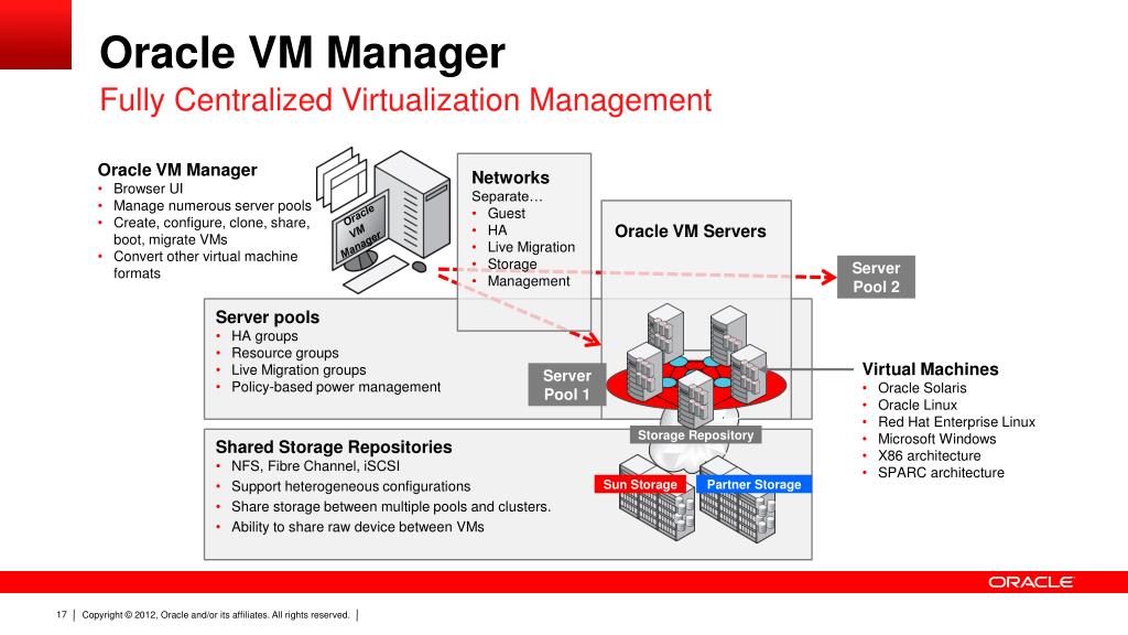 oracle virtualization oracle virtualization