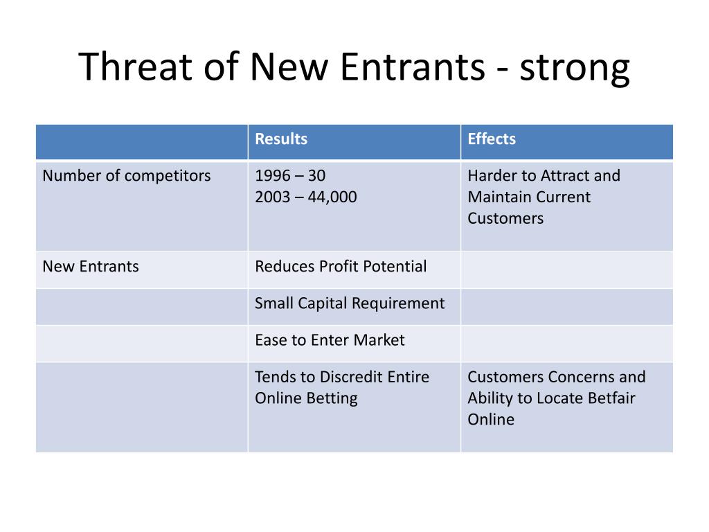 threat of new entrants threat of new entrants