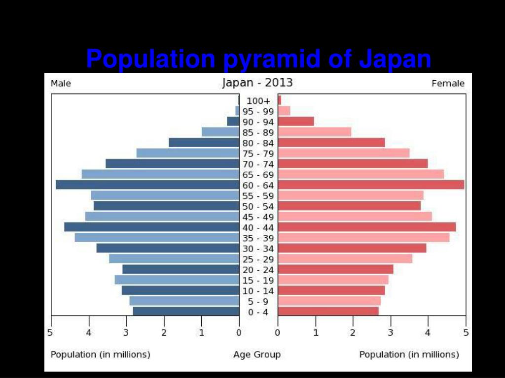 PPT - Japan PowerPoint Presentation, free download - ID:1677431