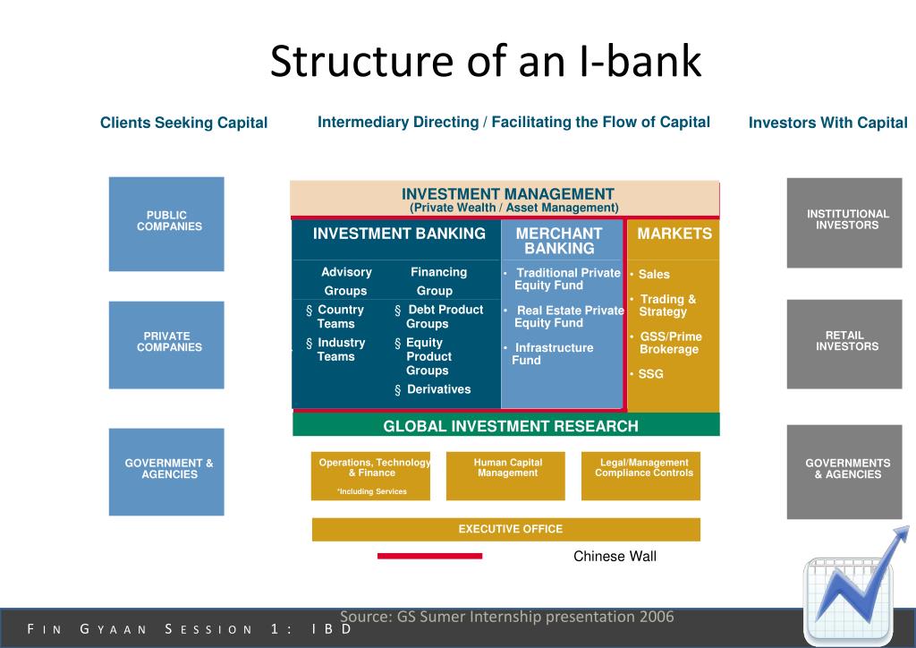 Chinese Wall - An Information Barrier in Investment Banking