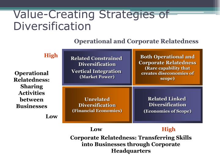 PPT Ch6 Corporate Level Strategy PowerPoint Presentation ID 1678686