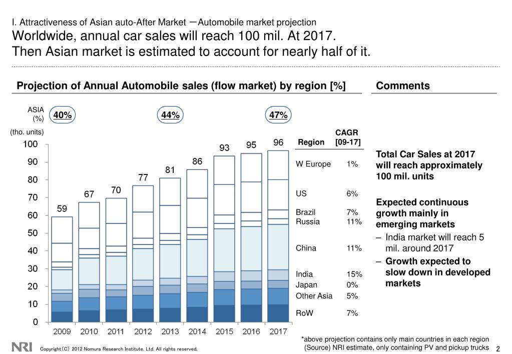 PPT Market overview & trends of Asian Autosales market － Japan, China and ASEAN markets