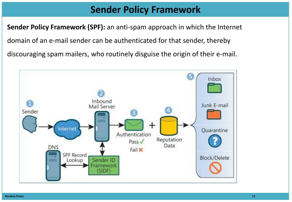 Images of sender policy framework japaneseclass jp