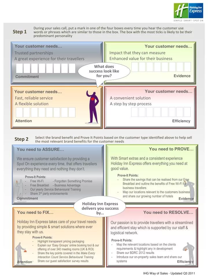 Ppt Step 1 Powerpoint Presentation Free Download Id